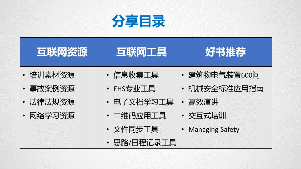 1.0新时代EHS人必备的互联网资源与工具_2.png