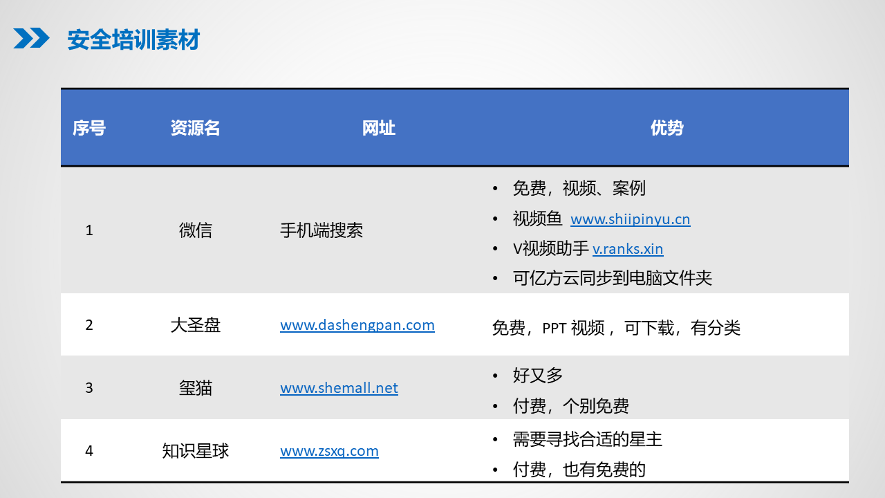 1.0新时代EHS人必备的互联网资源与工具_6.png