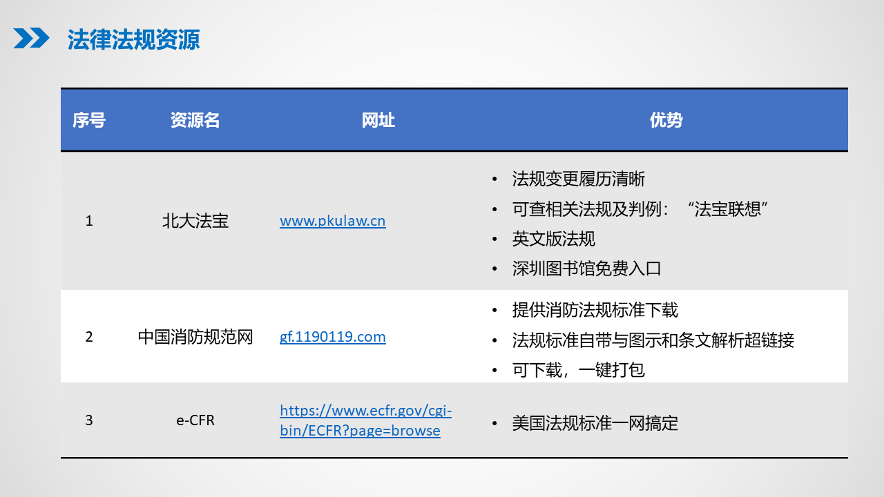 1.0新时代EHS人必备的互联网资源与工具_13.png