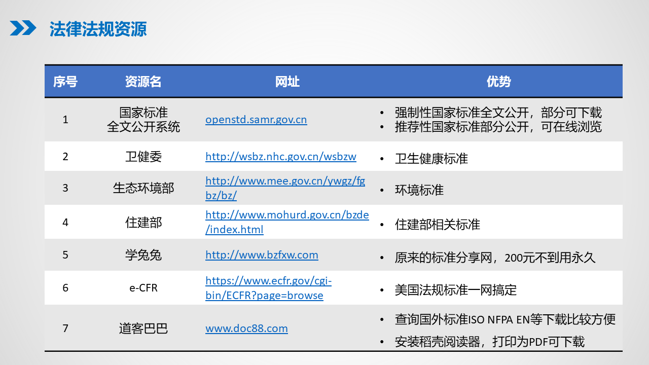 1.0新时代EHS人必备的互联网资源与工具_14.png