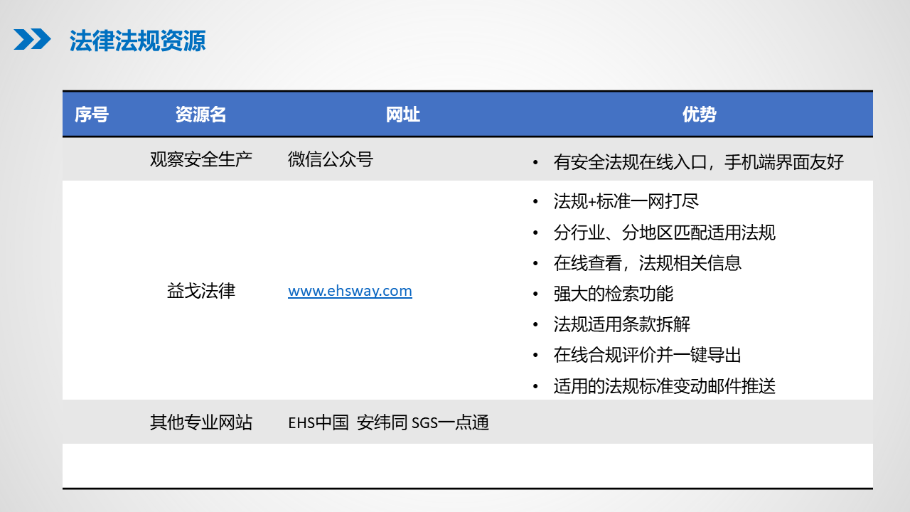 1.0新时代EHS人必备的互联网资源与工具_15.png