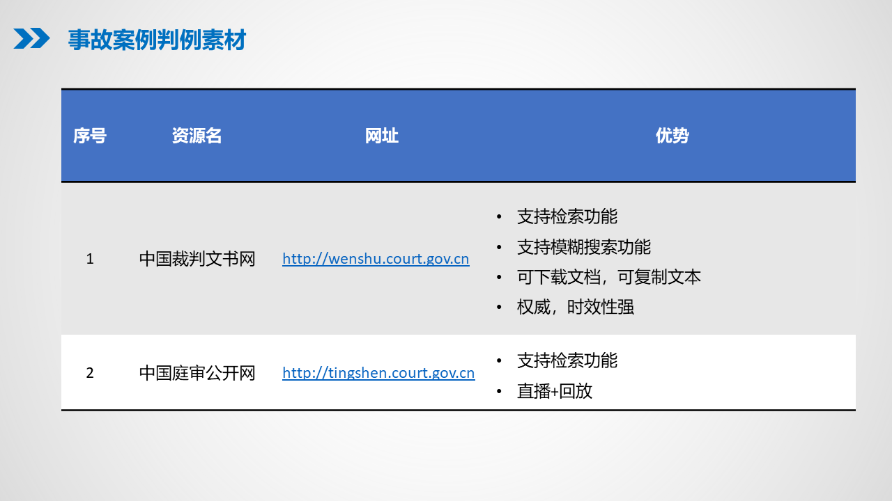 1.0新时代EHS人必备的互联网资源与工具_11.png