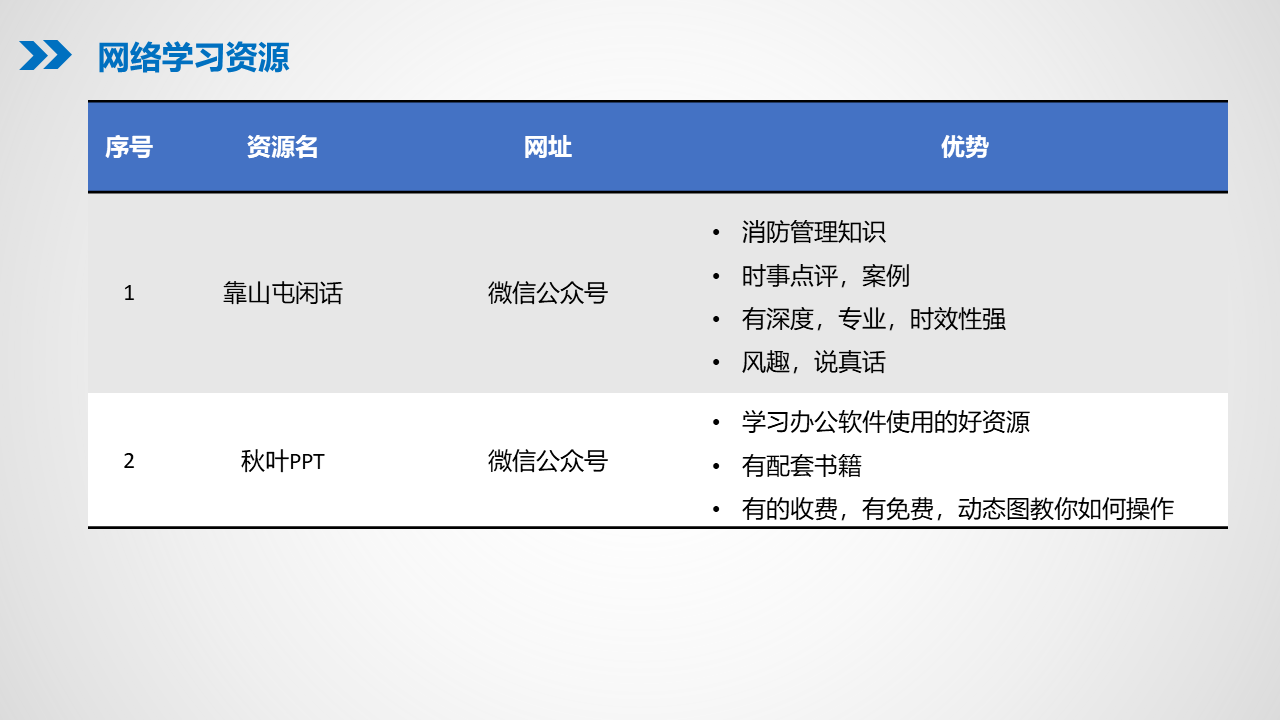 1.0新时代EHS人必备的互联网资源与工具_19.png