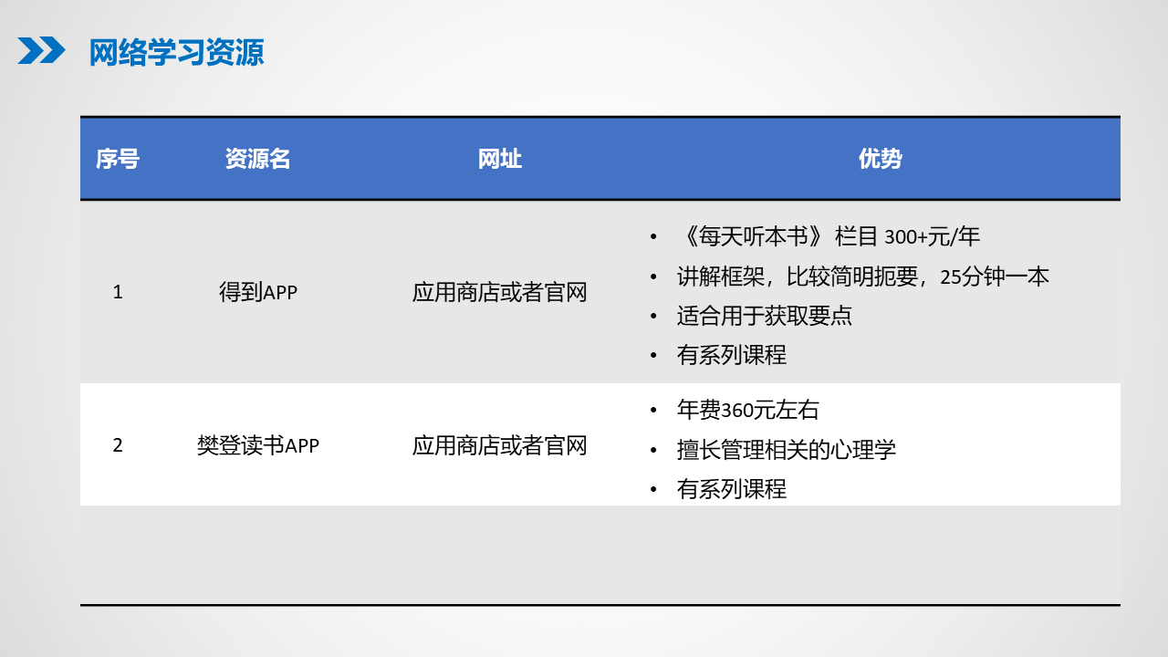 1.0新时代EHS人必备的互联网资源与工具_17.png