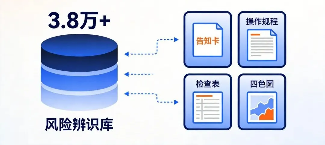 3.8万辨识库+一键转化成果