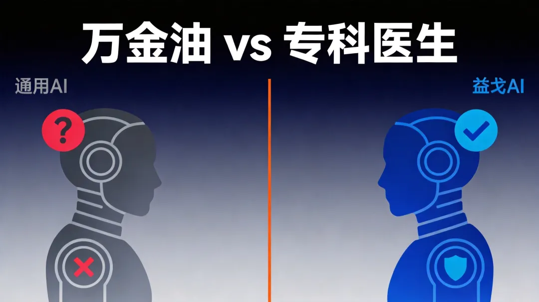 通用AI与益戈AI对比概念图